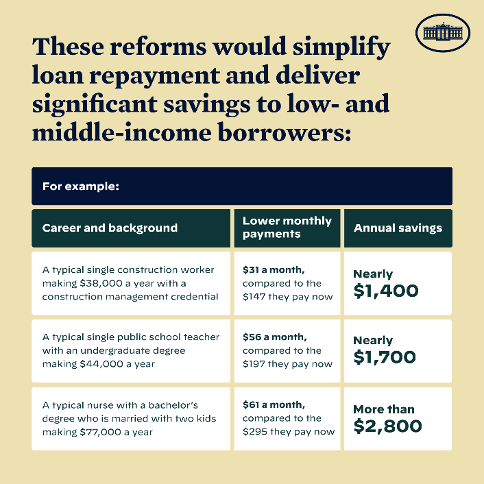 student-loan-debt-relief-feelings-vs-facts-walden-pfannenstiel-llc