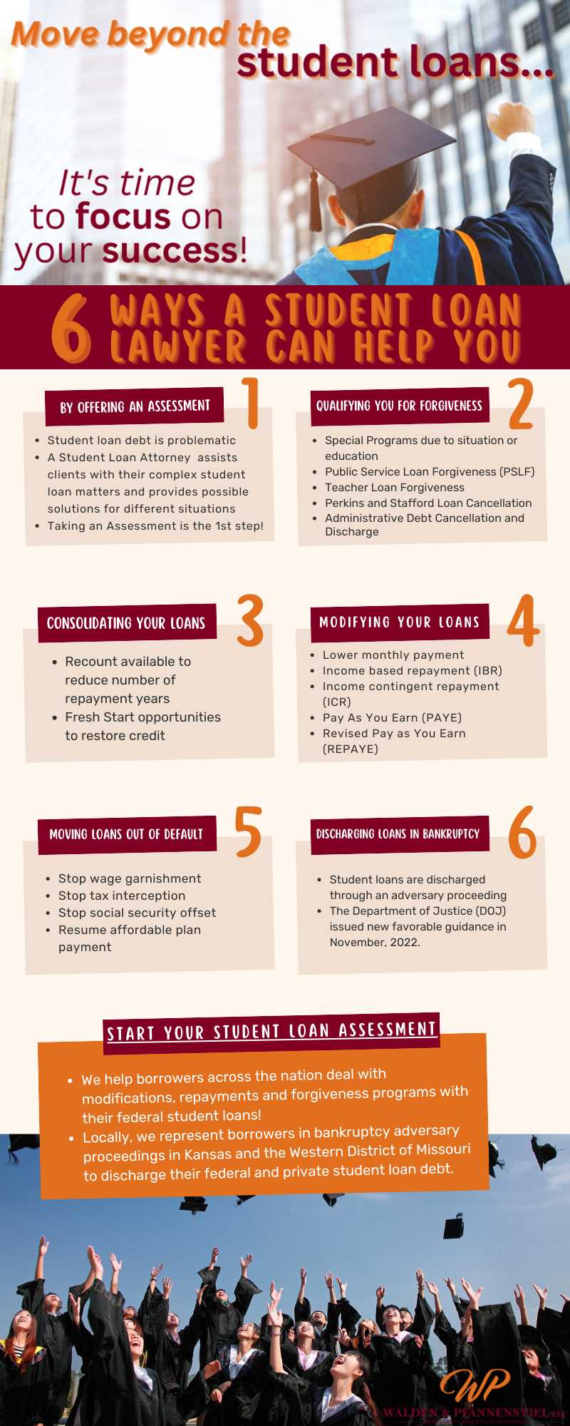 Six Ways a Student Loan Lawyer Can Help You Student Loan Debt is a Real Problem. …and Student Loan Law is a complex area. Luckily there are Student Loan Attorneys. A Student Loan Lawyer has completed advanced training to be able to properly assist you with your student loans.