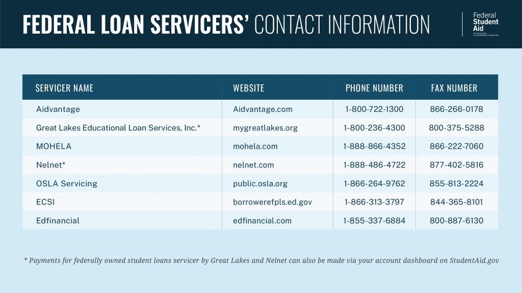 lenexa ks student loan debt lawyers discharge your student loan debt now